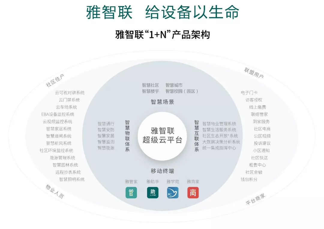特色展商丨雅生活 首家红筹分拆H股上市物业企业的核心优势与最新成果