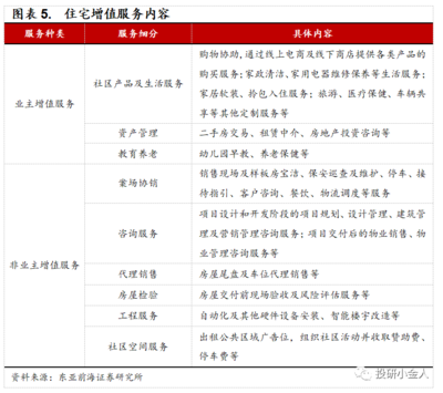 物管行业深度 百花齐放绽服务，繁华似锦觅增值——东亚前海地产视角下的物业管理探析